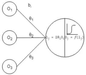 Figure 2.13: Decision Tree Visualization taken from [20].