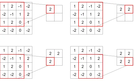 Figure 2.22: Max Pooling.