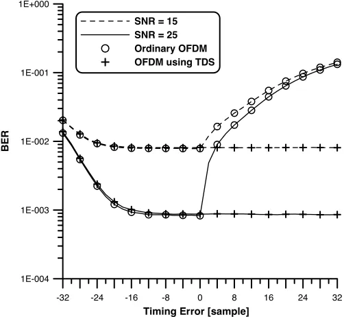 Figure 1. BER performance of both ordinary and proposed OFDMsystems versus timing error.
