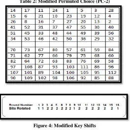 Figure 4: Modified Key Shifts  
