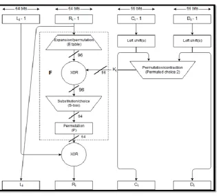 Table 5: Modified Expansion Table  