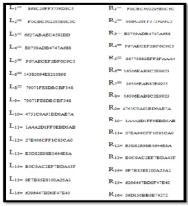 Table 6: Key Generation of 128 DES 