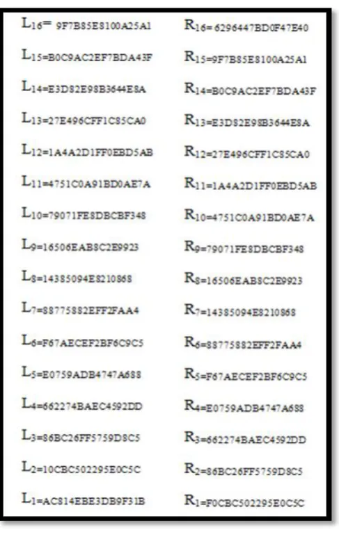 Figure 7: Output of the Decryption    