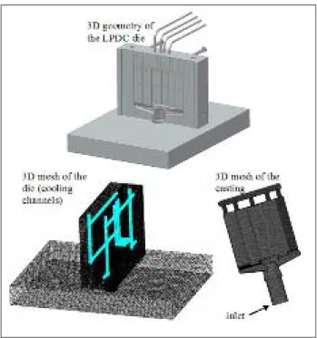 FIG. 6 3D geometry and mesh.