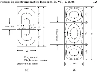 Figure 3.Cross-sectional view of composite cores with perfectinsulation.(a) Small insulation thickness, (b) Large insulationthickness.