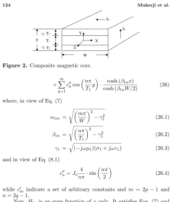 Figure 2. Composite magnetic core.