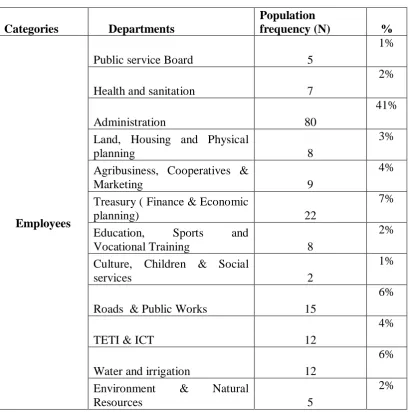 Table 3.1: Target population 