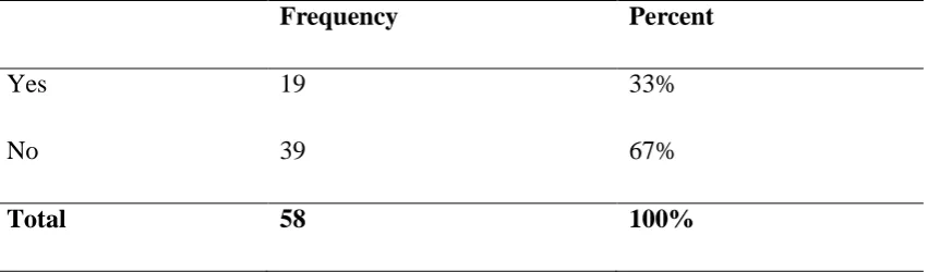 Table 4.8: Awareness of Involvement in Fiscal Implementation Process