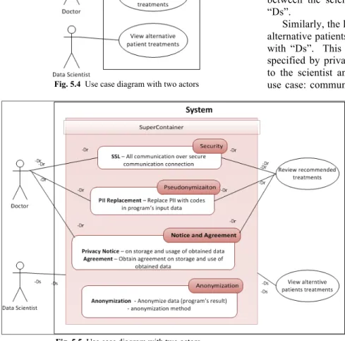Fig. 5.4  Use case diagram with two actors 