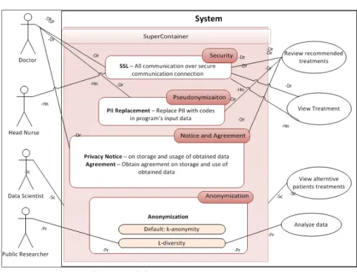 Fig. 5.7 Privacy controls for more actors 