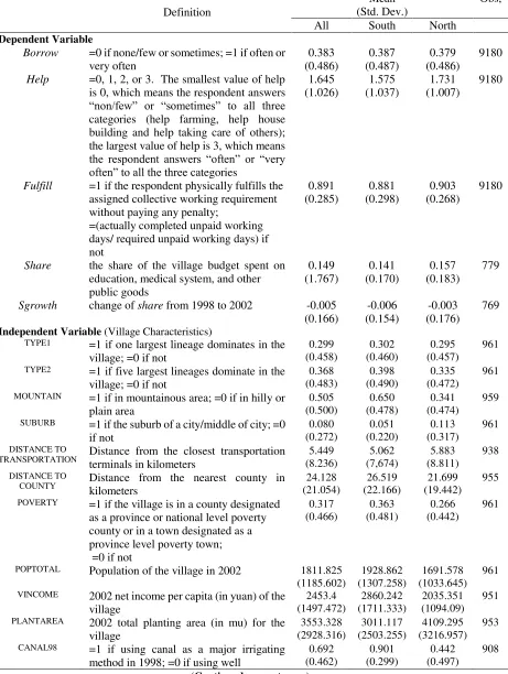 Table 1  Summary Statistics 