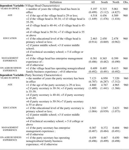 Table 1: Summary Statistics (continued) 