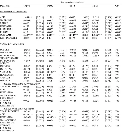 Table 3: Selection on Obervables 