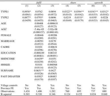 Table 5: Lineage-based Heterogeneity and Cross-lineage Cooperative Behavior 