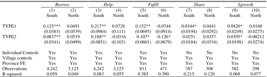 Table 6: Lineage-based Heterogeneity and Cooperative Behavior: South-North Comparison 