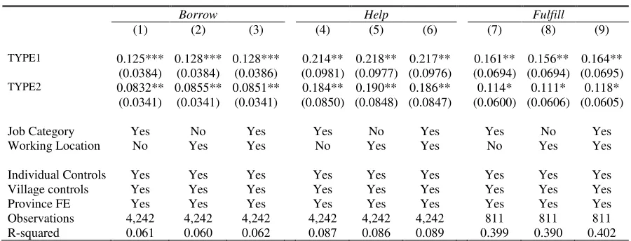 Table 7: Robustness Check: Job Characteristics 