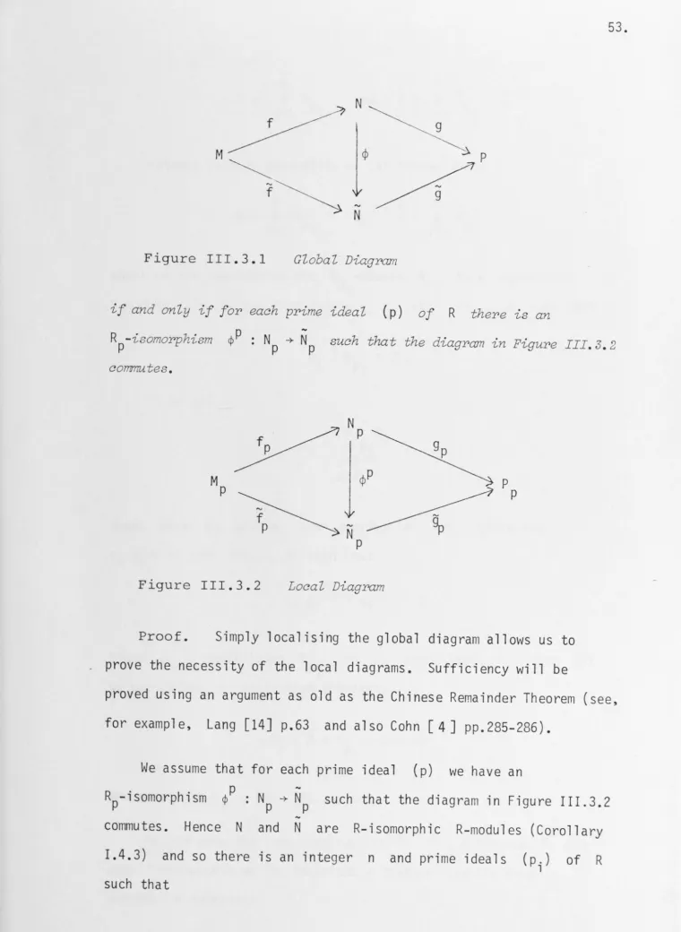 Figure III.3.1 