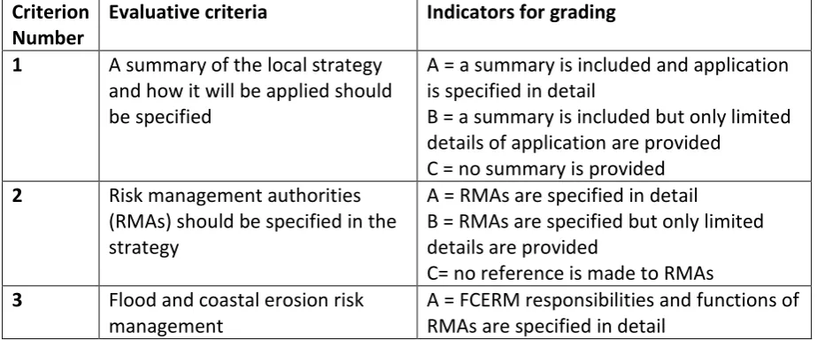 Table 1: Evaluative framework for assessing the extent to which local flood management strategies in England meet legal specifications, as required by the Flood and Water Management Act 2010