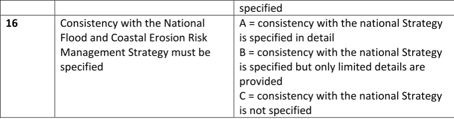 Table 2: the evaluative criteria and grades for the sample. 