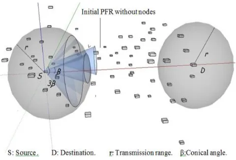 Figure 3:  Probability of VNP: analytical and experimental calculated based on 3.1. 