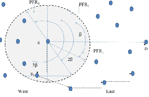Table  1  SIMULATION  PARAMETERS OF 2D-   RGRP and 3D-RGRP  TEST 