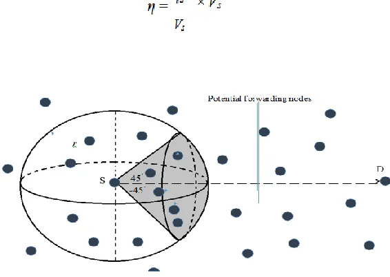 Figure 5:2D-RGRP forwarding  mechanism. 