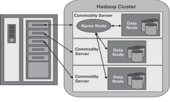 Fig. 3: Map Reduce Architecture 