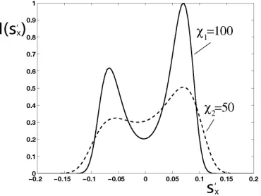 Figure 1. Dependence of normalized intensity of scattered radiationSolid curve corresponds toversus the direction of scattered wave at α⊥ = 5, sx0 = 0.07, β = 200