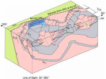 Figure 1-2. Block diagram from Li (2012) showing deformation structures in three dimensions