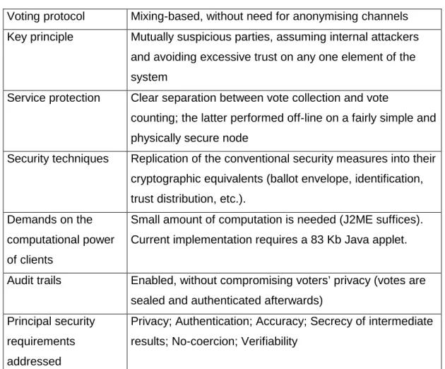 Table 4 summarizes  the main features of Pnyx. More information about Pnyx can be  found at http://www.scytl.com, or obtained by e-mailing products@scytl.com