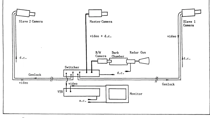 Figure 2.3 Equipment Layout for Driver Behaviour Data Collection 