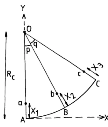 Figure 2.4 Wheel Path Radius At the Circular Arc 