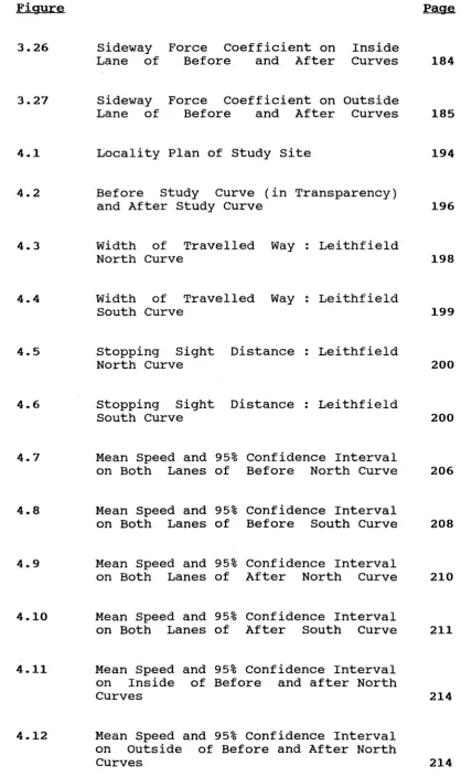 Figure 3.26 Sideway Lane of 