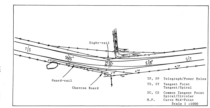 Figure 3.3 Before Study Curve (in Transparency) and After Study Curve 