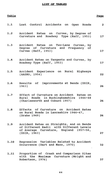 Table 1.1 Lost Control 