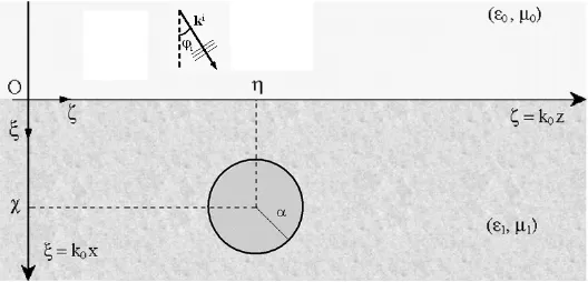 Figure 1. Geometry of the scattering problem.