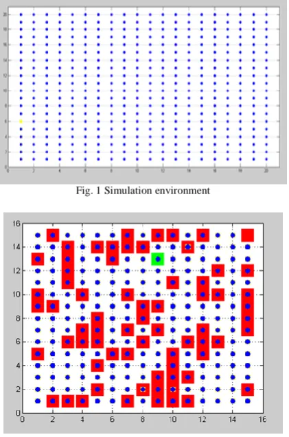 Fig. 1 Simulation environment 