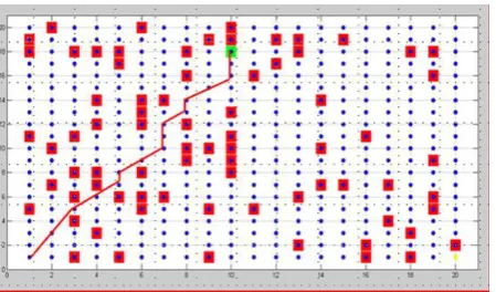 Fig. 3 displays path of robot in environment 20*20 