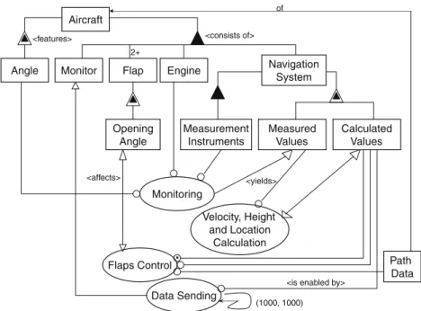 Fig. 8. Examples of the notational variations used in the experiments of Purchase et al