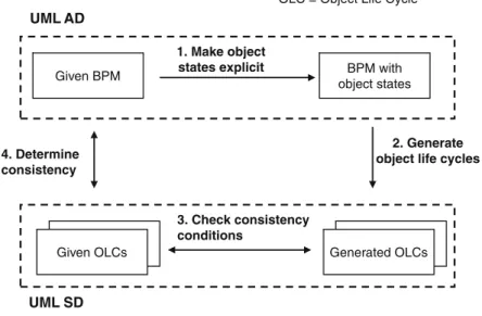 Fig. 10. Solution overview in [P31].