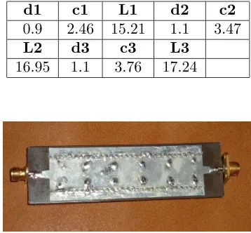 Table 1. Dimensions of the deigned ﬁlter. All the dimensions are inmm.