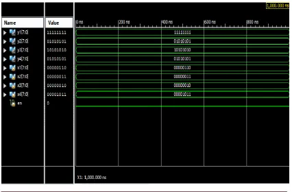Fig 4.1.1 Simulation result for the parallel FFTs using ECC 