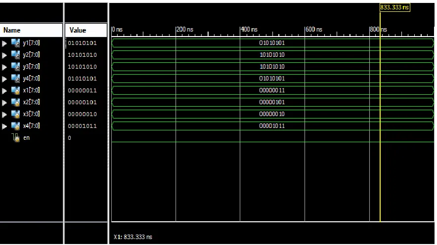 Fig 4.1.3 Simulation result for the parallel FFTs using ECC and PSOS 