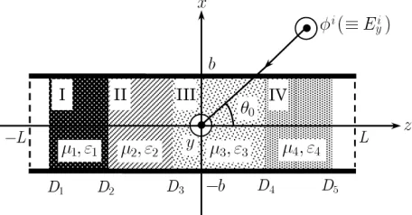 Figure 1. Geometry of the problem.