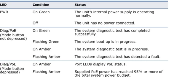 Figure 3:  Power Supply Inlet