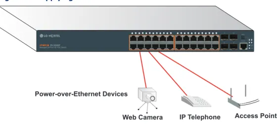 Figure 7:  Supplying PoE Power