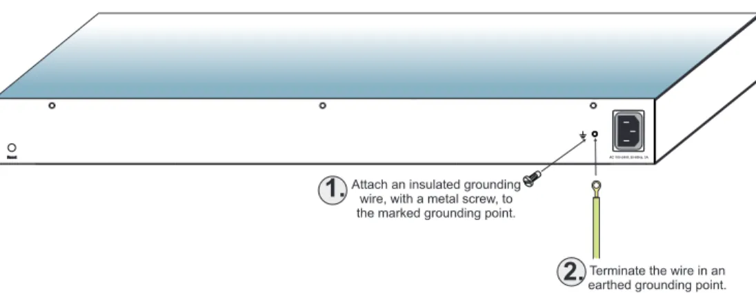 Figure 12:  Grounding
