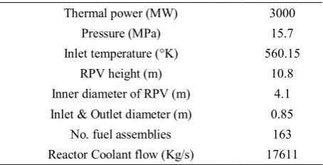 Table 2.  The general data of VVER-1000