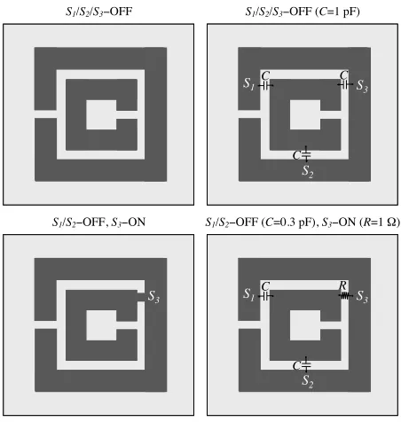 Figure 13. Eﬀects of PIN-diode equivalent circuit modeling on theFSS performance.