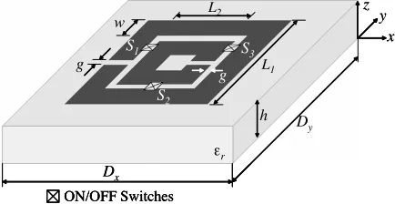 Figure 1. Unit cell conﬁguration of the SRR-FSS:g L1 = 5.7, L2 = 3.3, = 0.3, w = 0.9, h = 0.6, Dx = Dy = 7.5 (all in mm), εr = 3.